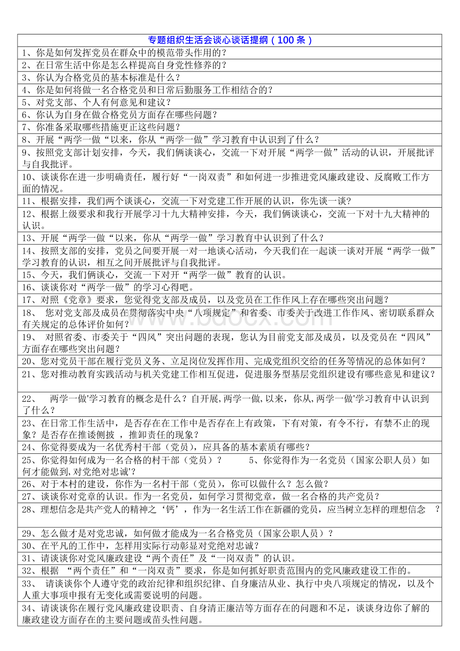 党支部谈心谈话记录专题组织生活会谈心谈话提纲100条Word格式文档下载.docx_第1页