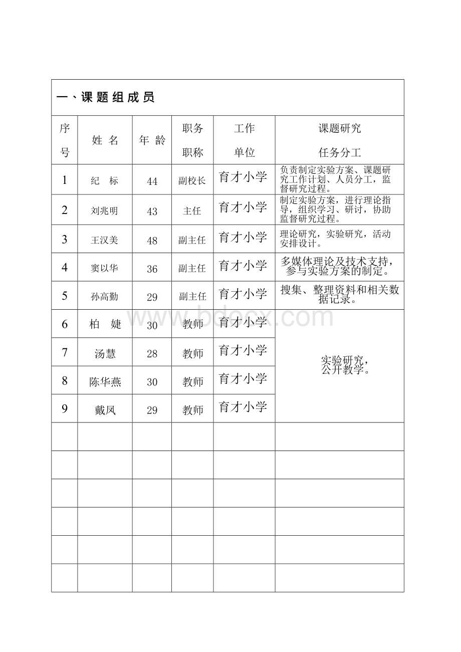 实验教学研究课题开题论证书及方案.docx_第2页