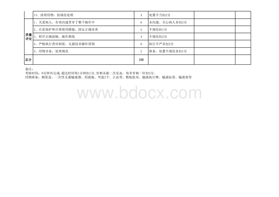 静脉输液操作考核表表格文件下载.xls_第2页