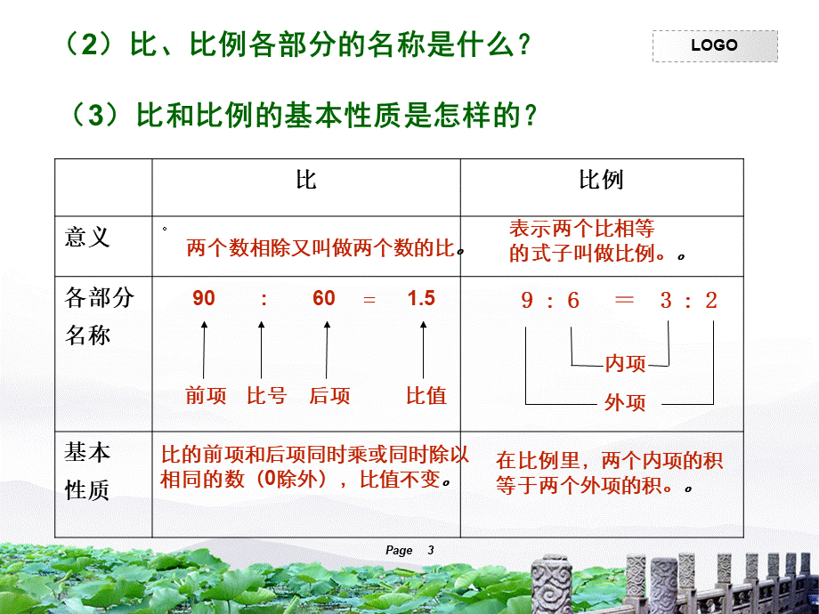 人教版六年级数学下册《比和比例》的整理与复习PPT格式课件下载.ppt_第3页