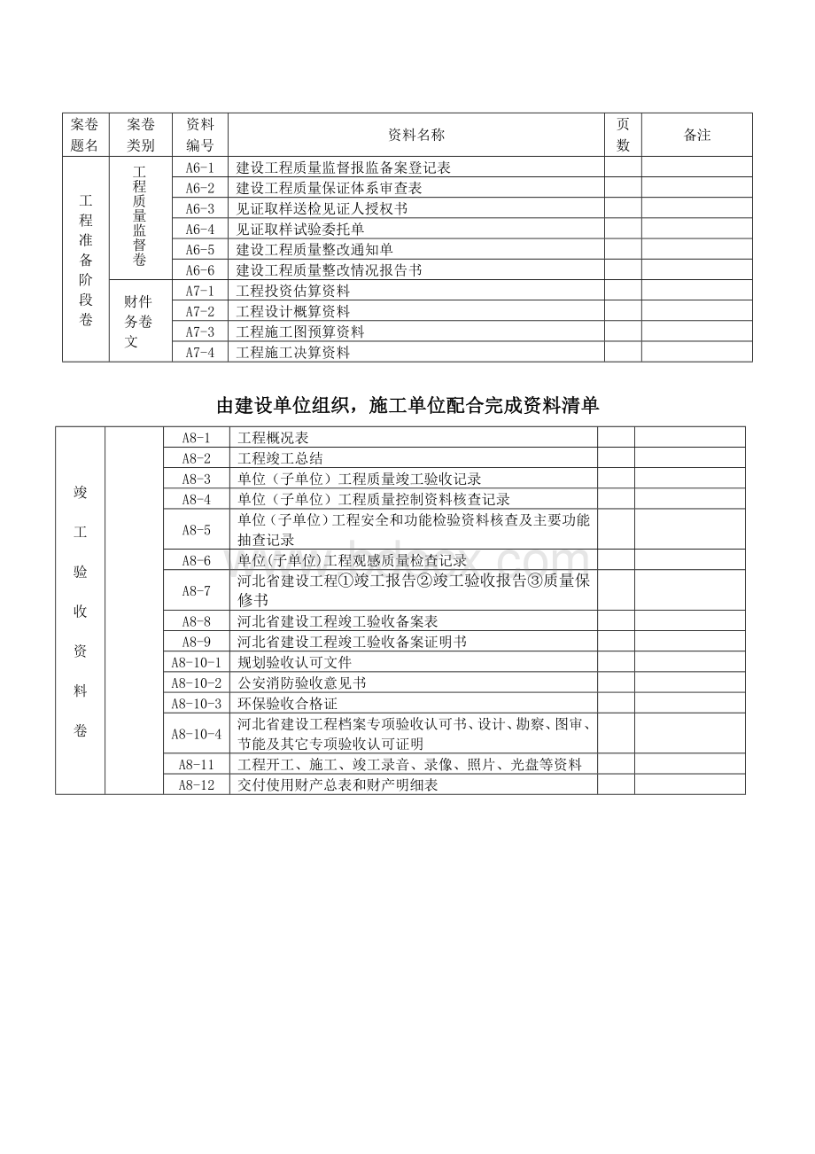 建设单位归档资料清单.doc_第2页