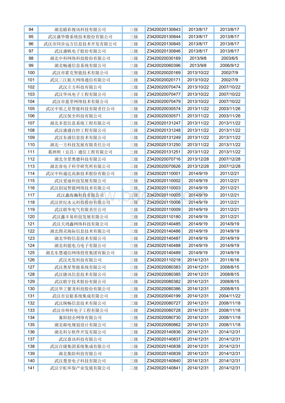 湖北最新系统集成资质企业名单2016年7月21日表格文件下载.xls_第3页