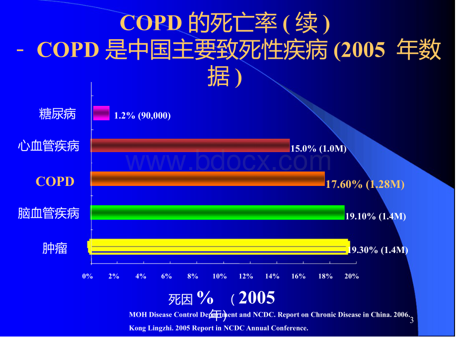 慢性阻塞性肺疾病ppt课件.pptx_第3页