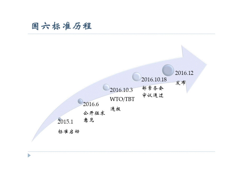 国六排放标准介绍-国六排放标准的汽车PPT课件下载推荐.pptx_第2页