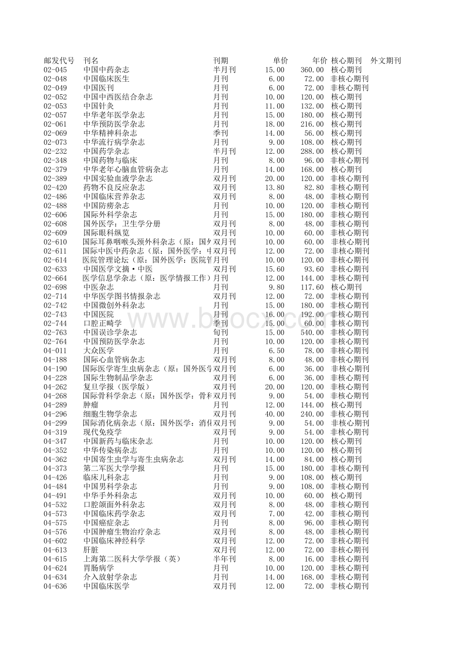 医学杂志及邮发代号.xls_第1页