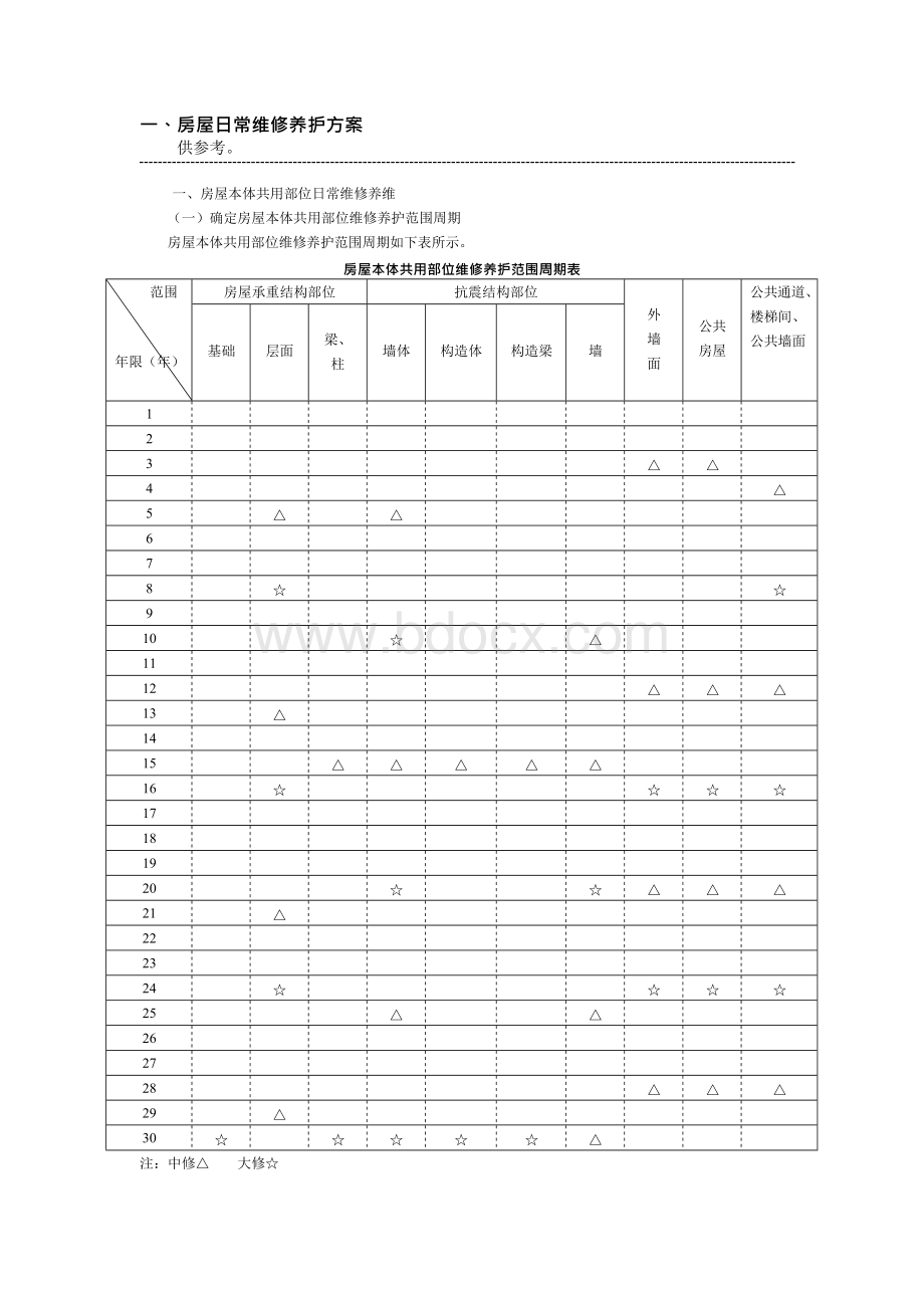 一房屋日常维修养护方案Word文件下载.docx_第1页