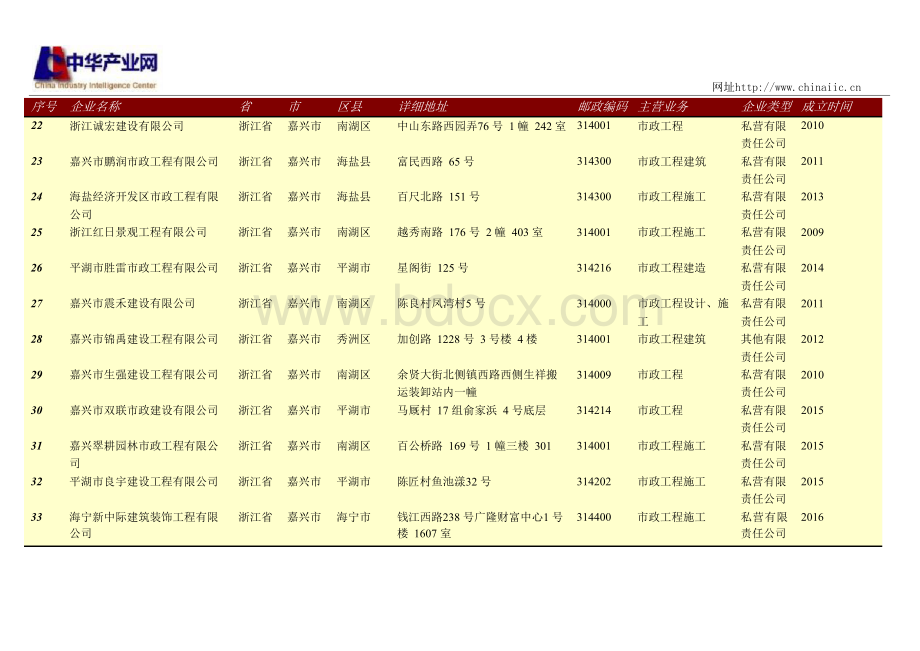 嘉兴市市政施工企业名录151家Word格式.docx_第3页