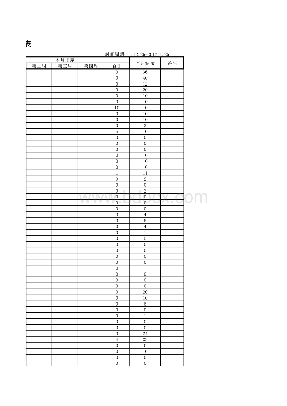 办公用品出入库一览表表格文件下载.xls_第3页