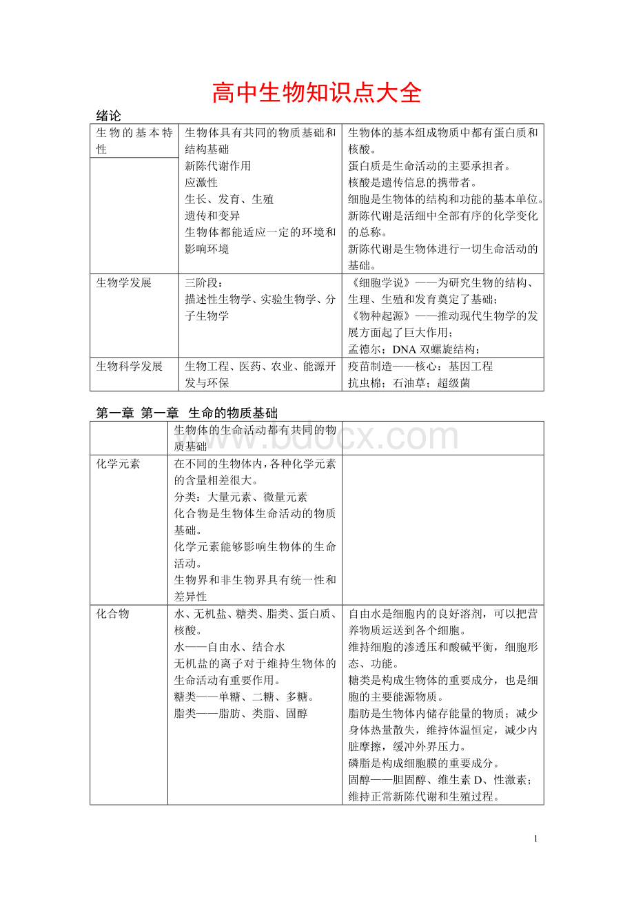 高中生物知识点大全.doc_第1页