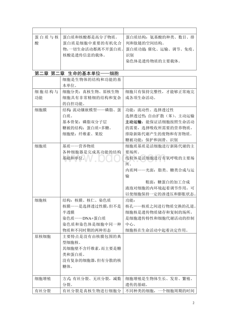 高中生物知识点大全.doc_第2页