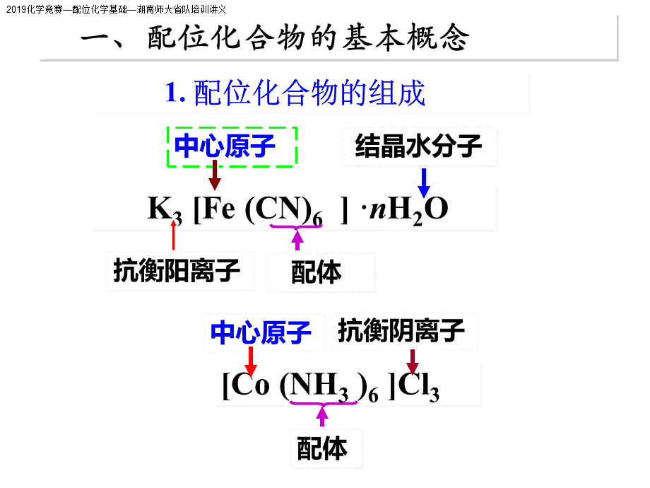 化学竞赛配位化学基础湖南师大省队培训讲义(PPT).ppt_第3页