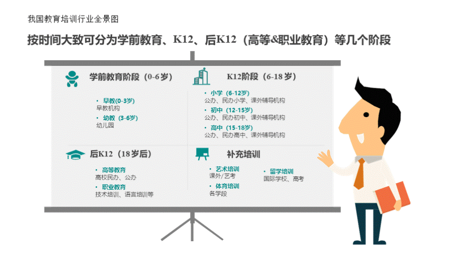 教育培训行业研究报告PPT文件格式下载.pptx_第2页