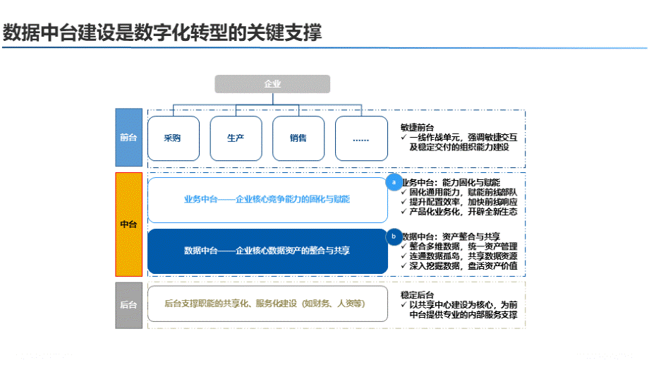 数据中台产品介绍20190804-V2PPT资料.pptx_第3页