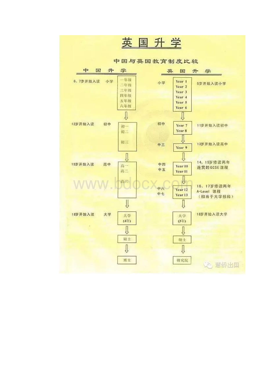 英美国家概况-中英教育制度对比.docx_第2页