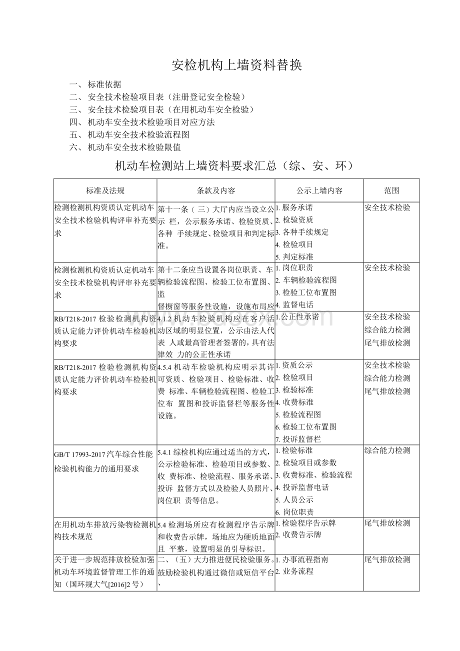 安检机构新标准GB38900上墙资料替换.docx_第1页