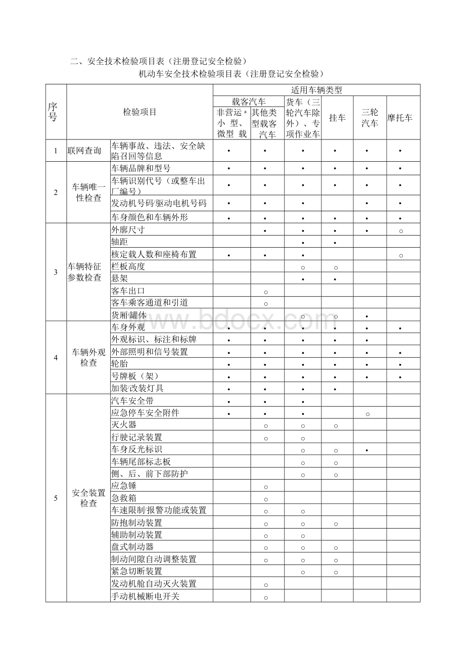 安检机构新标准GB38900上墙资料替换.docx_第3页