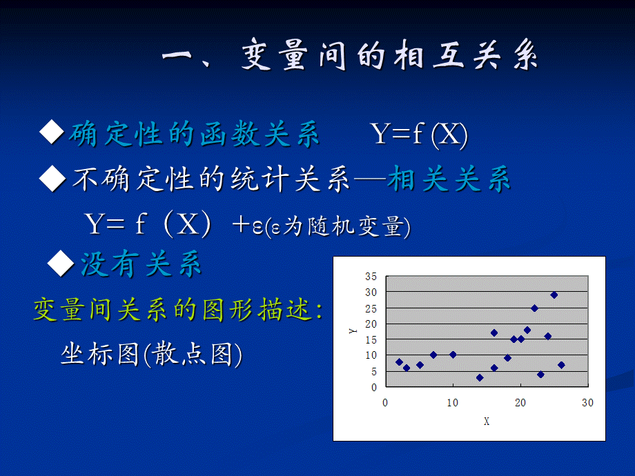 相关与回归分析.ppt_第3页