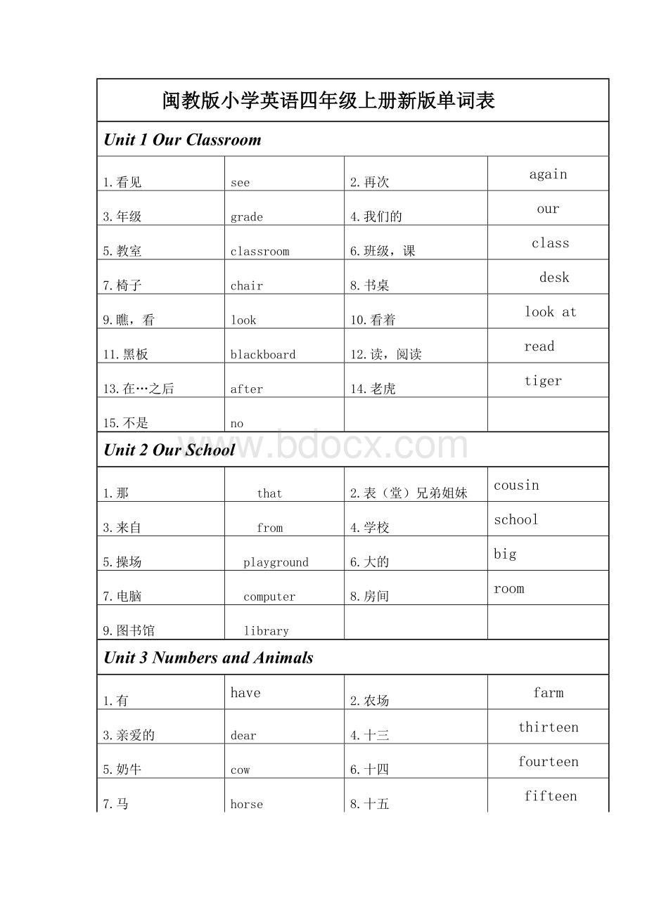 闽教版小学英语四年级上册新版单词表Word格式文档下载.doc