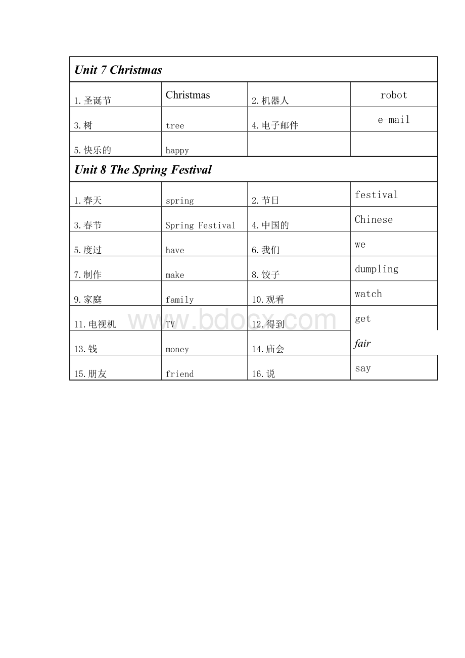 闽教版小学英语四年级上册新版单词表.doc_第3页