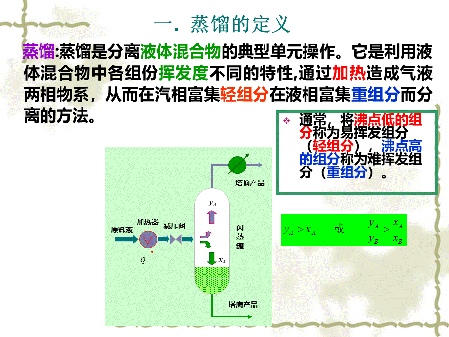 第六章 蒸馏PPT文件格式下载.ppt_第3页