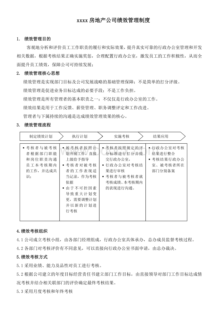 XXXX房地产公司绩效考核制度附岗位考核表Word文档格式.doc