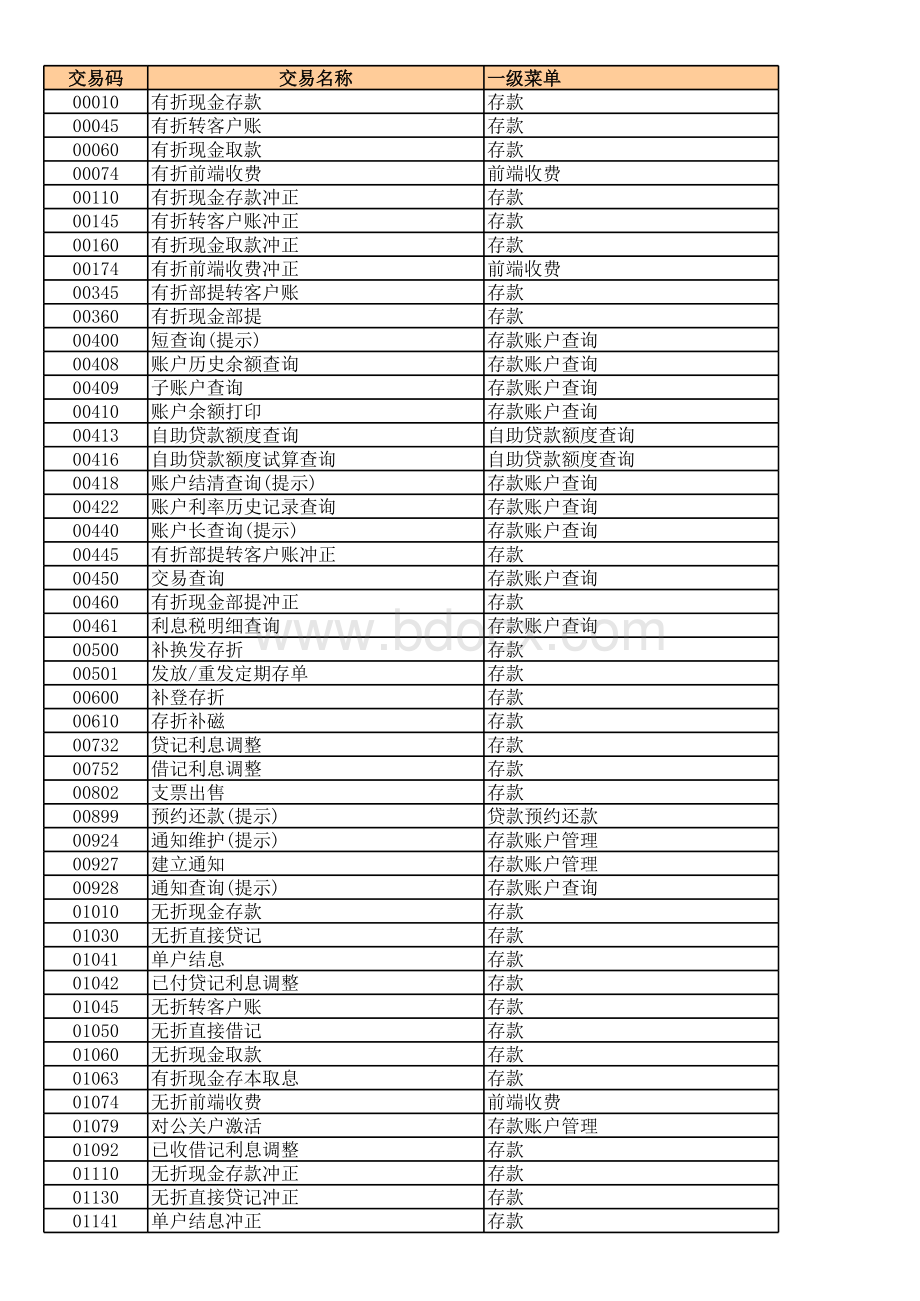 IT蓝图交易码大全表格文件下载.xls_第1页