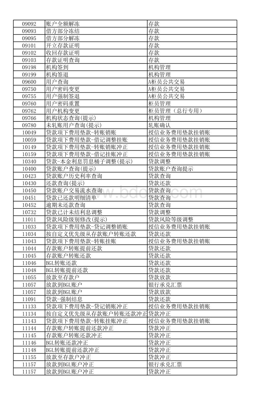 IT蓝图交易码大全表格文件下载.xls_第3页