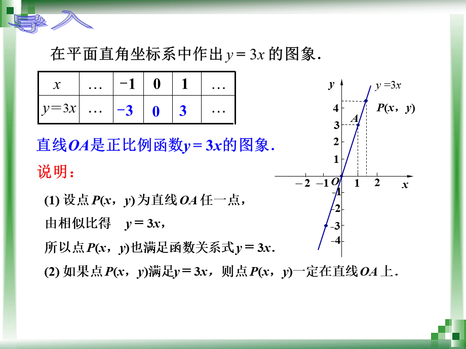 职高数学一次函数模型.ppt_第3页