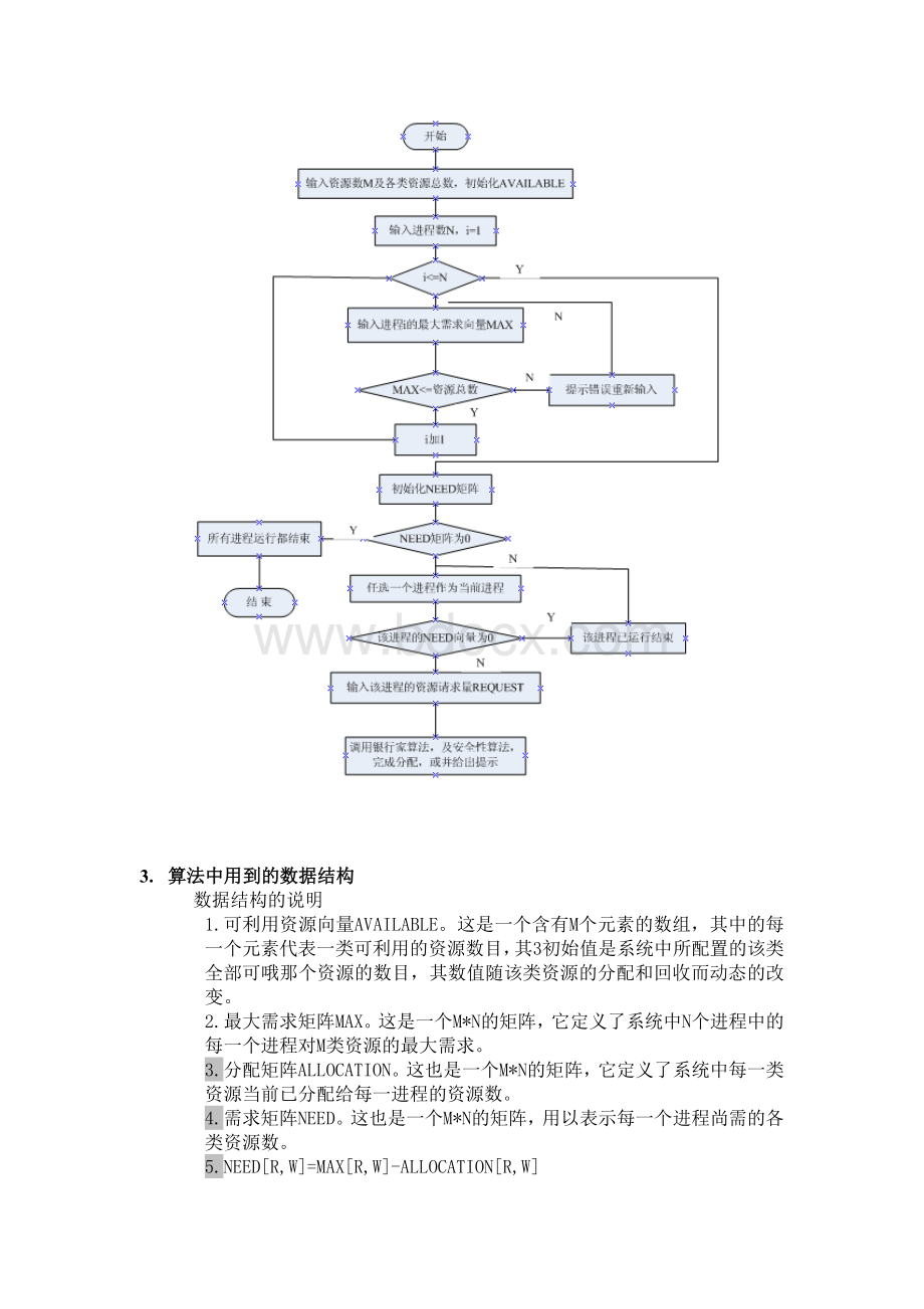 死锁-银行家算法实验报告Word格式文档下载.doc_第3页