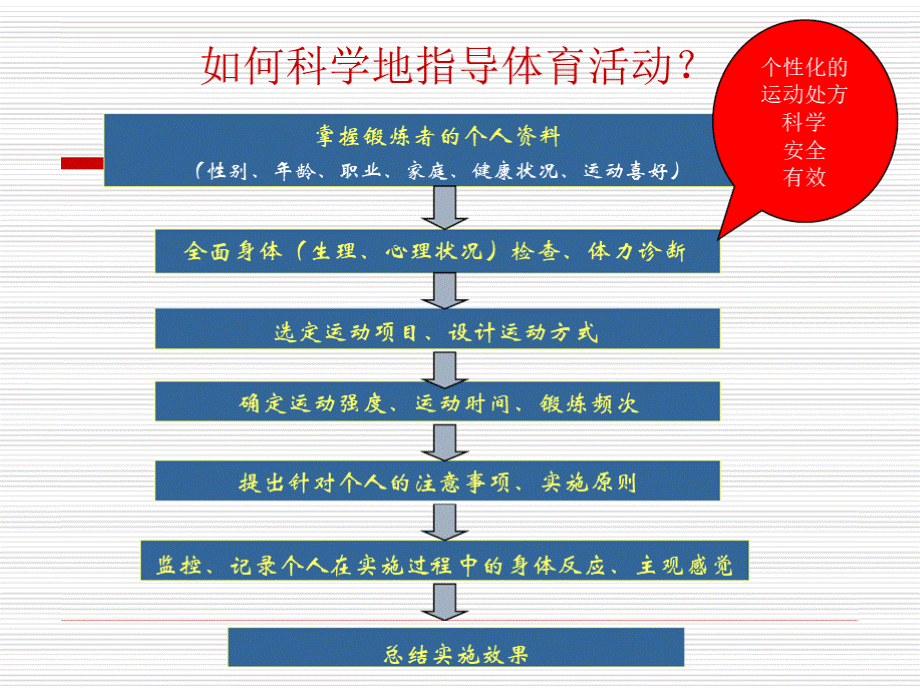 二级社会体育指导员培训班PPT文件格式下载.pptx_第3页