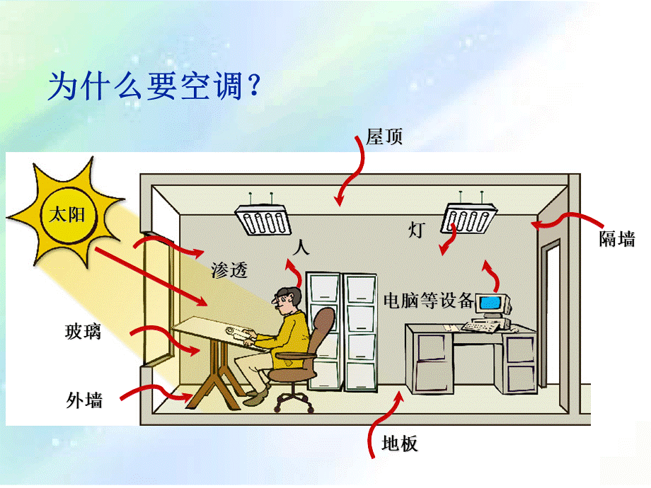 空调原理pptPPT推荐.ppt_第3页