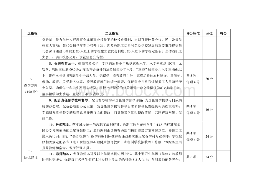 陕西省教育质量提升督导评估316工程指标体系（初中）Word文档下载推荐.docx_第3页