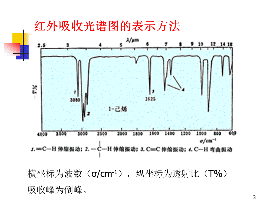 伸缩振动-分析化学.ppt_第3页