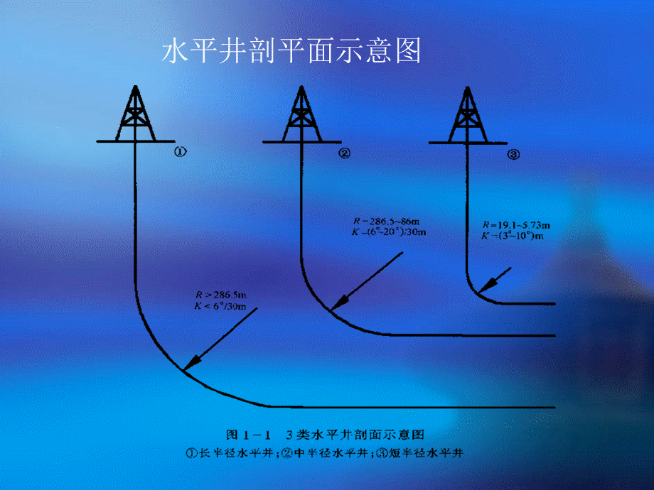 水平井钻井技术介绍PPT文件格式下载.ppt_第2页