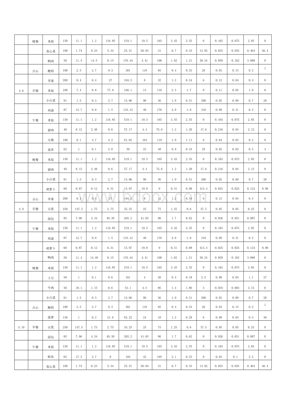 实验报告膳食调查与营养评价.doc_第2页