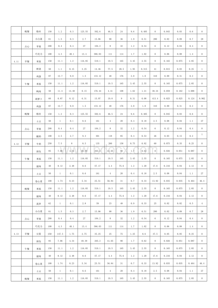 实验报告膳食调查与营养评价.doc_第3页