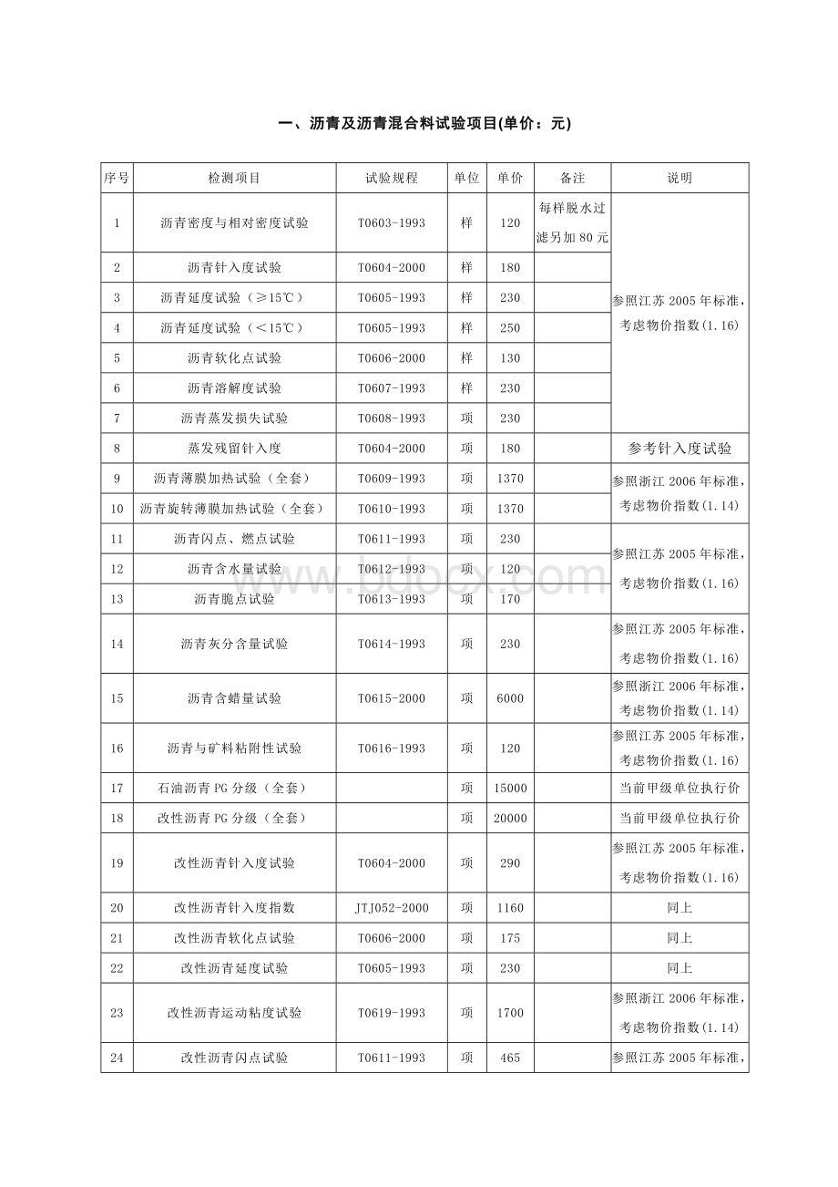 公路工程试验检测收费标准(doc-33页)文档格式.doc_第3页