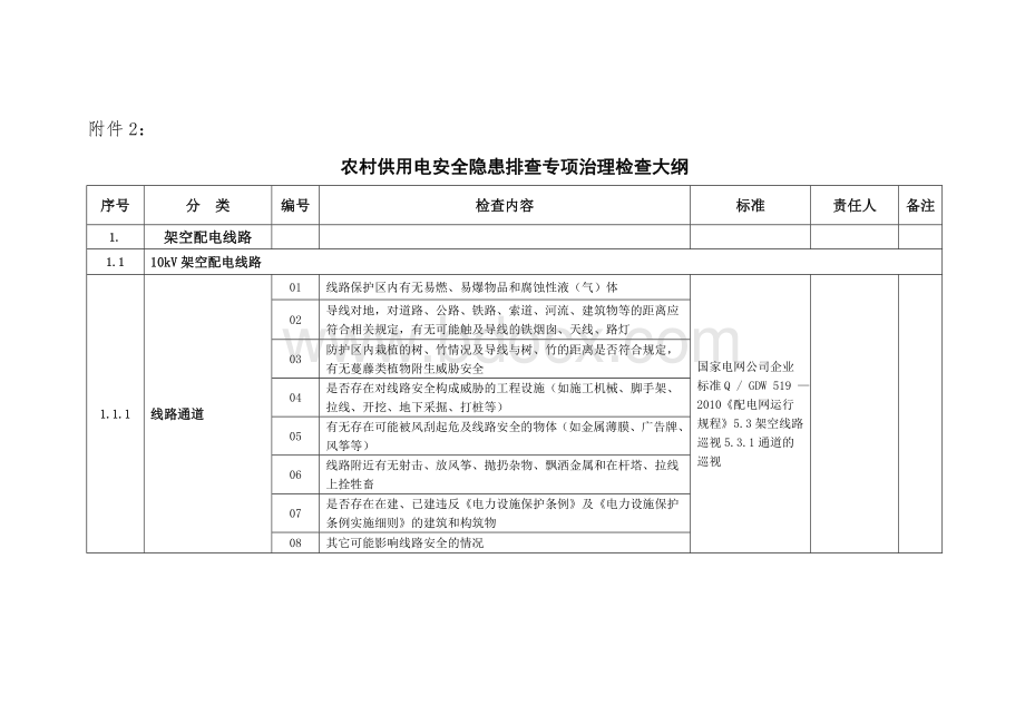 xx供电局农村供用电安全隐患排查专项治理检查大纲Word文件下载.doc