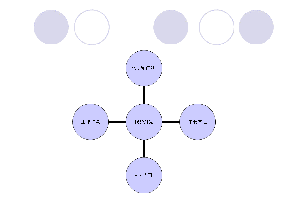 第三章-儿童社会工作优质PPT.ppt_第3页