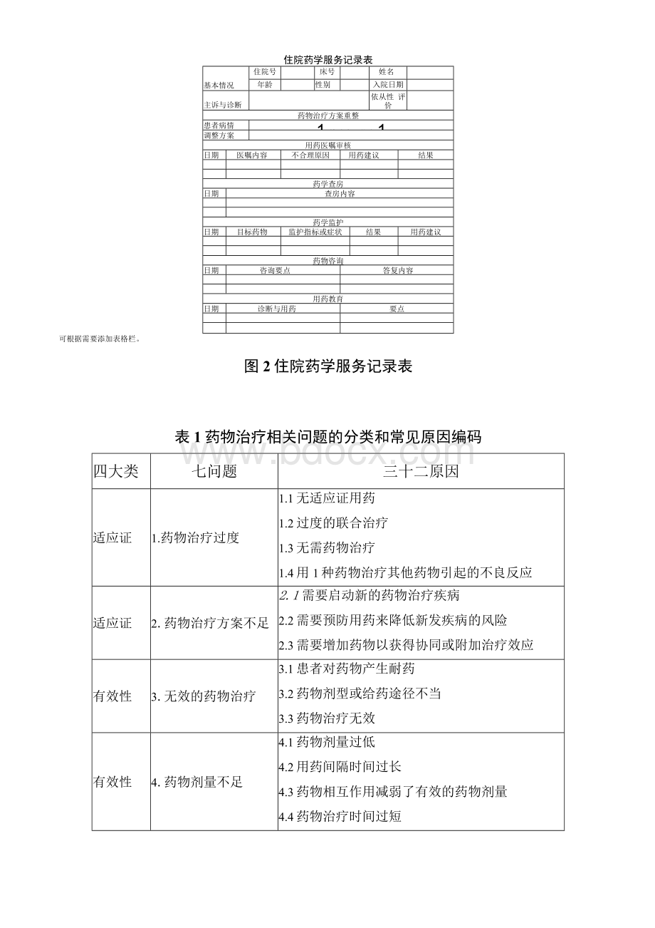 医疗机构药学服务规范.docx_第3页