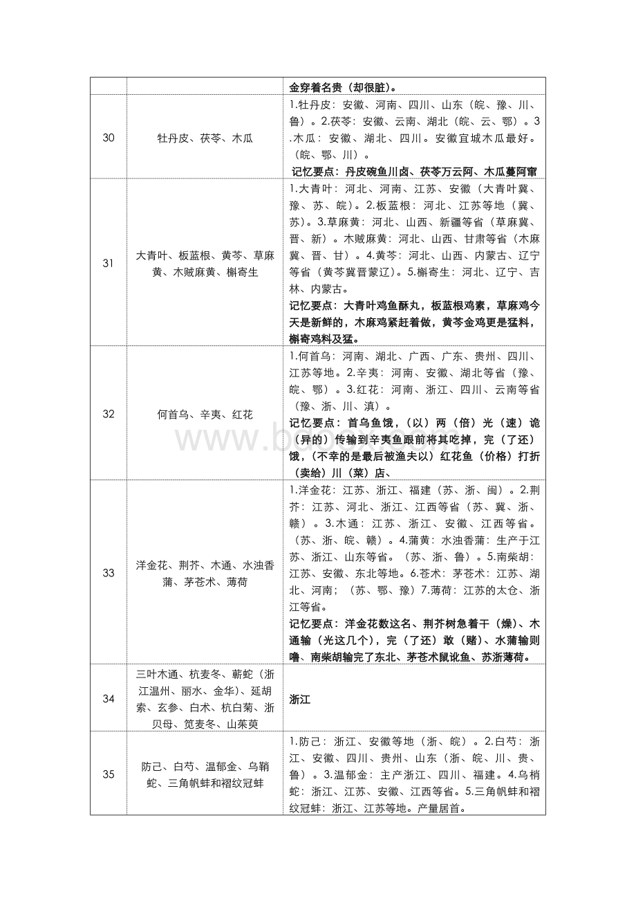 中药鉴定学最全总结Word文档下载推荐.doc_第3页