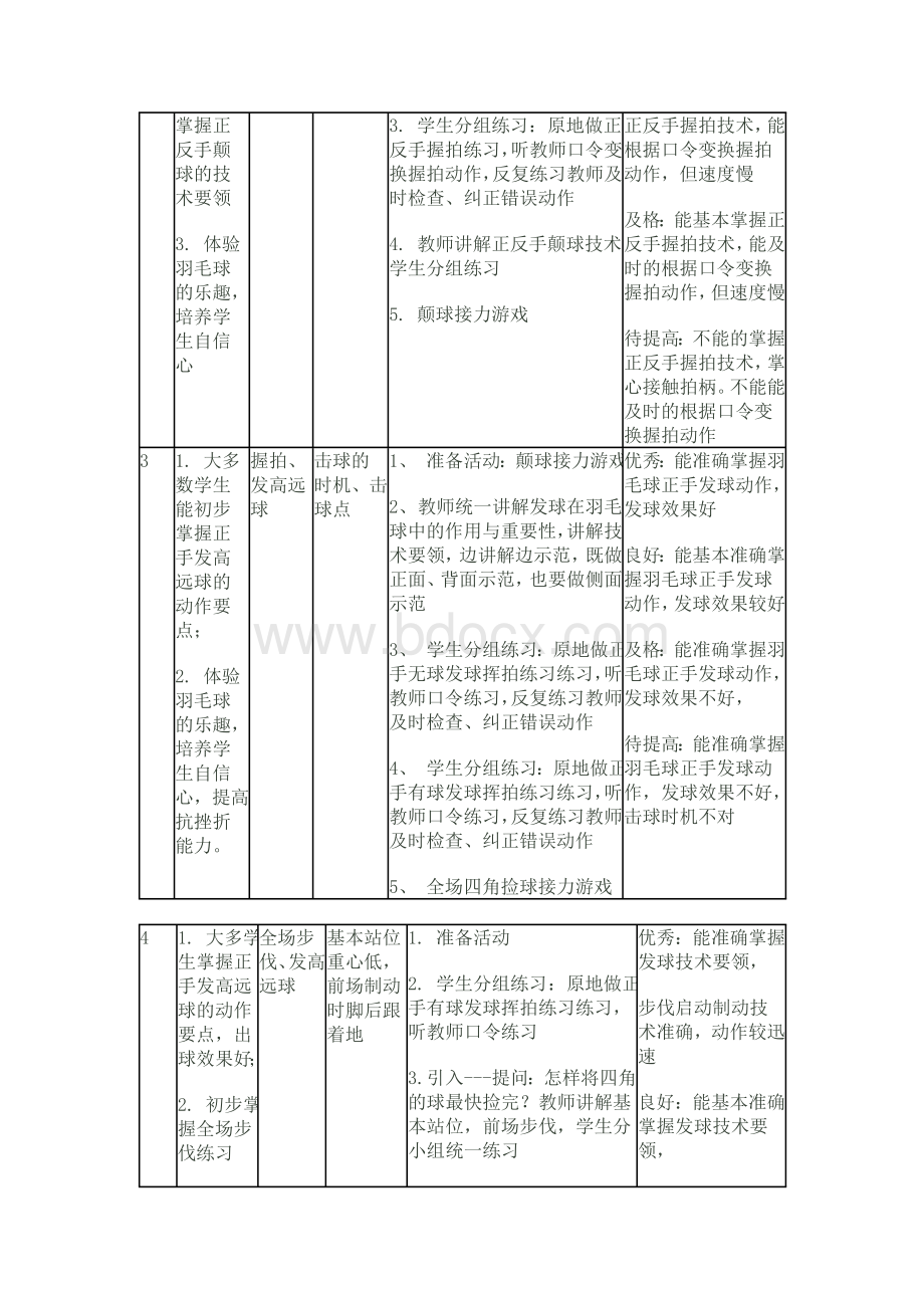 羽毛球单元教学计划.doc_第2页