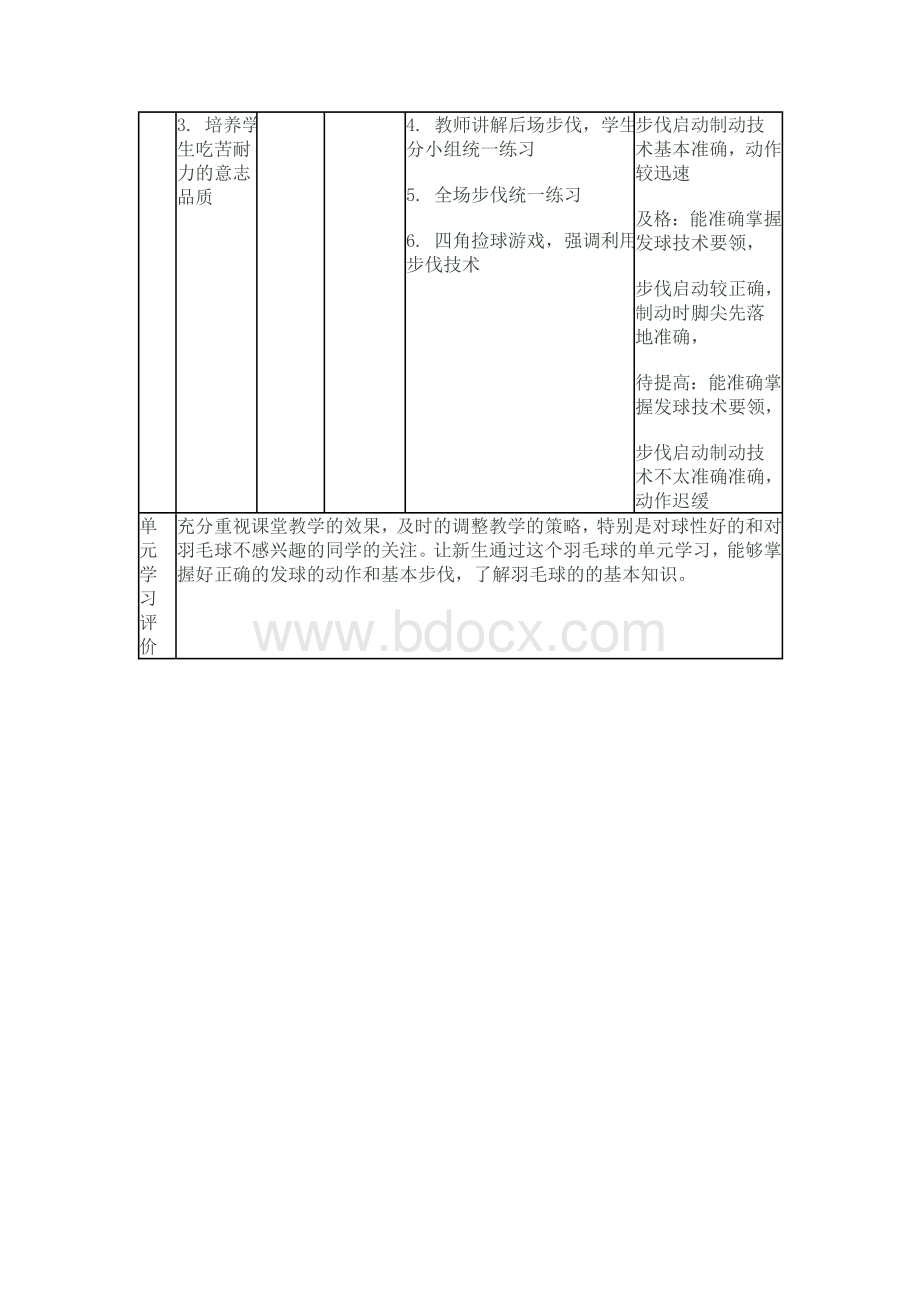 羽毛球单元教学计划.doc_第3页