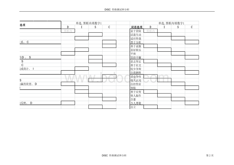 DISC性格测试及分析(Excel自动统计).doc_第2页