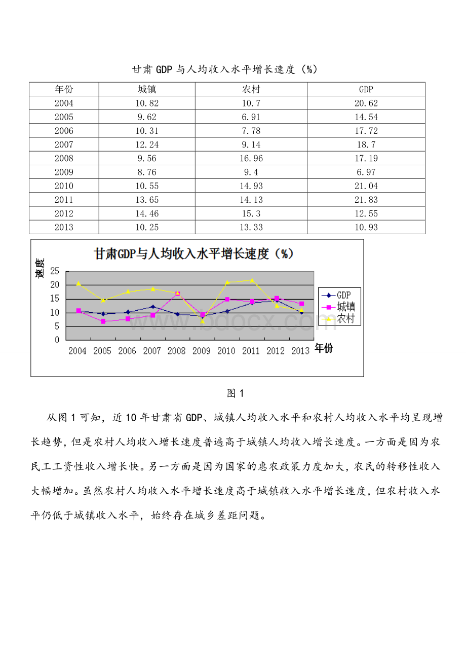 中国西北部GDP和人均收入调研报告.doc_第3页