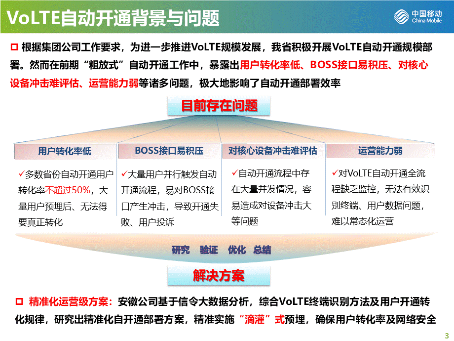 安徽VoLTE精准化运营级自动开通方案建议PPT资料.pptx_第3页