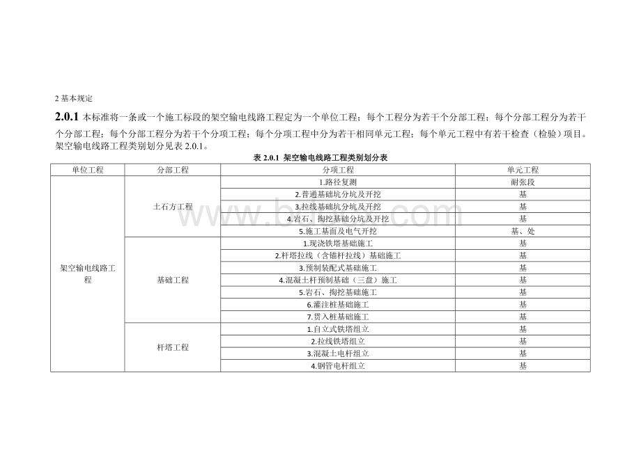 110kv-750kv架空输电线路施工质量检验及评定规程(Word版)Word格式文档下载.doc_第1页