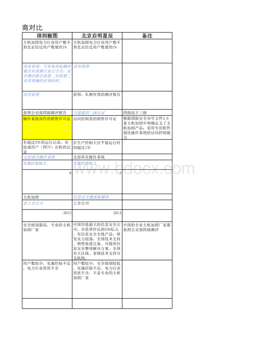 主机加固厂家对比.xls_第3页