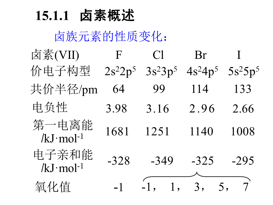 《无机化学》ppt（配大连理工第五版）第十五章p区元素(三)PPT文档格式.ppt_第3页