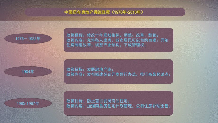 中国历年房地产调控政策(1978年-2016年).pptx_第2页